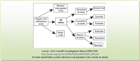 Text Box: Source: USGS Scientific Investigations Report 2005-5294http ...