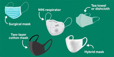 Best mask and worst mask can now be identified with a simple chart.