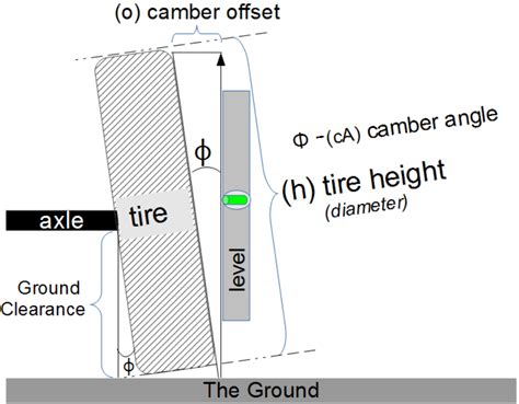 camber angle