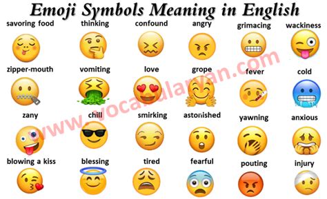 Emoji: WhatsApp Emoji Meaning In English 2021 – VocabularyAN | Emoji ...