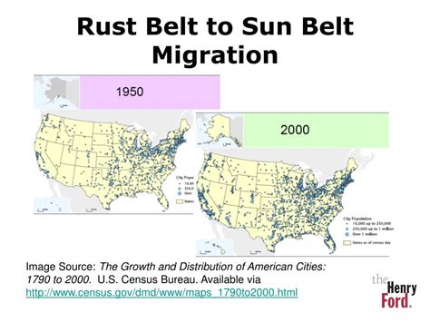 PPT - Work In the 21st Century PowerPoint Presentation, free download ...