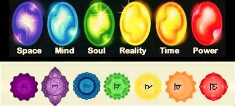 Infinity stones and Chakras Stone Wallpaper, Kundalini, Head Start ...