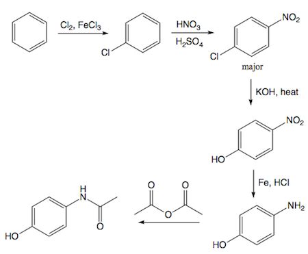 Acetaminophen Synthesis