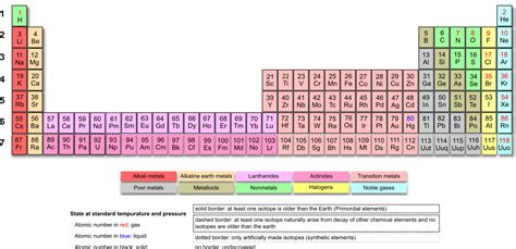 Printable Periodic Table With Lanthanide And Actinide Series Inserted ...