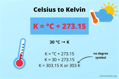 Convert Celsius to Kelvin Formula and Example Problem