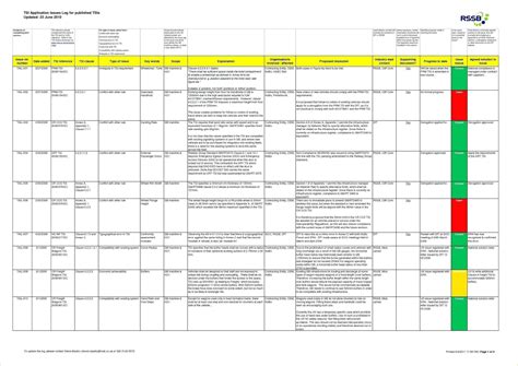 Project Risk Log Template