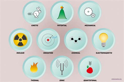 10 Types of Energy and Examples