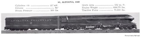 PRR S1 6100 (Longest ever, 4-cylinders, the only 6-4-4-6, but prone to ...