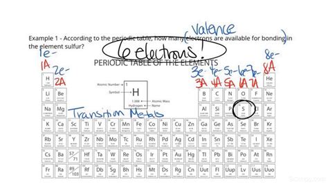 How Is The Periodic Table Numbered | Brokeasshome.com