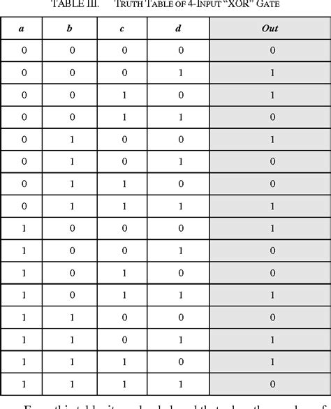 4 Input Xor Gate Truth Table