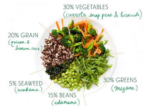 How to eat macrobiotic - the easy way! | Gourmandelle