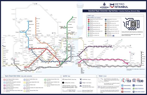 Istanbul Subway Map (2019)