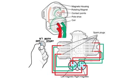 How A Motorcycle Magneto Ignition Systems Work | Reviewmotors.co