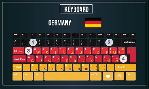 Windows german keyboard layout - pokviet