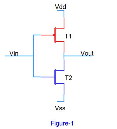 CMOS Inverter Voltage Transfer Characteristics – DigitWorks