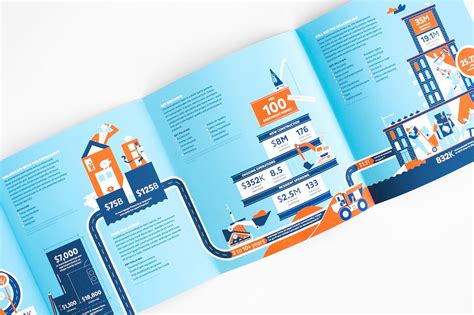 20 Best Examples of Brochure Design Projects for Inspiration