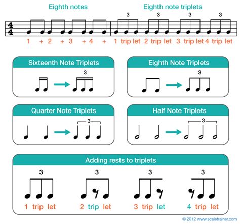 Tuplets & Triplets - Global Guitar Network