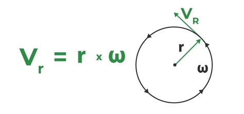 Tangential Velocity - Formula, Definition, Solved Examples & FAQs