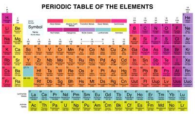 What Are the 7 Diatomic Elements?