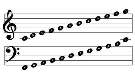 Xylophone-notes-chart UPDATED