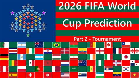 2026 FIFA World Cup Prediction | Tournament - YouTube