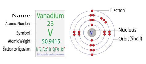 Vanadium(V) electron configuration and orbital diagram