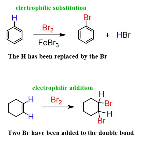 Electrophilic Aromatic Substitution – The Mechanism - Chemistry Steps