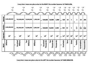 Place Value Chart with Exponents, Decimals, and Fractions by Robin Diggle