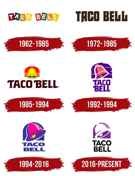 Taco Bell Logo, symbol, meaning, history, PNG, brand