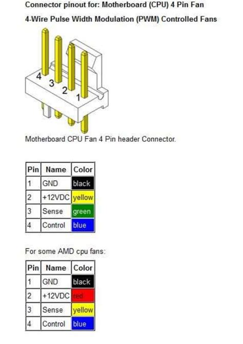 volatilita Utracení rozdělit 4 pin pc fan pinout Odpovídající radost Pokuta