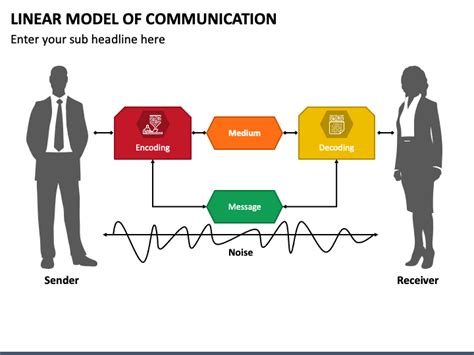 Linear Communication Model