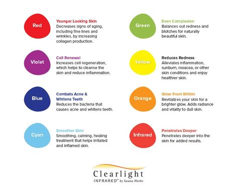 Chromotherapy Sauna Benefits & Color Light Therapy Chart | Jacuzzi ...