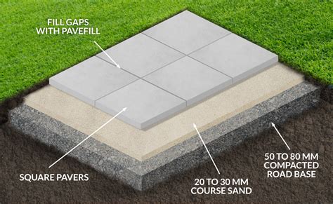 How To Install Pavers A Complete DIY Guide | Slatecrete