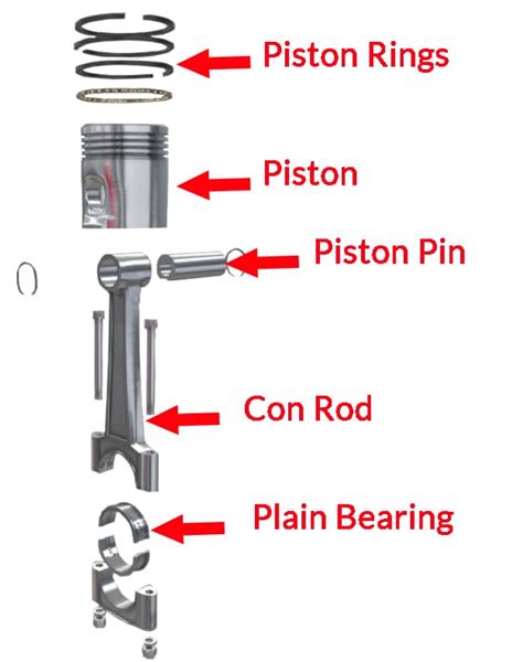 3 Diagram Of Diesel Engine Piston And Cylinder 29