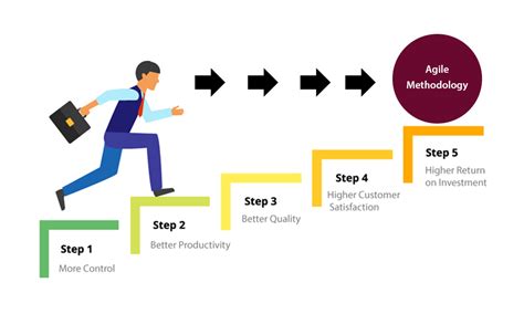 Agile Transformations and Beyond: The Multi-Faceted Benefits of Agile ...