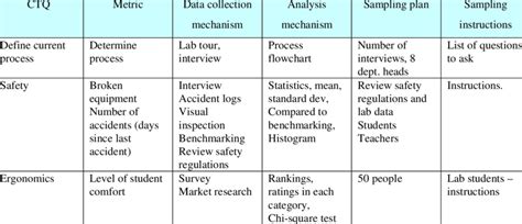 Data Collection Plan Template | Download Table