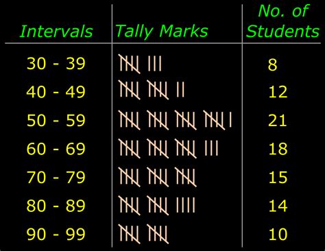 High school Mathematics Lessons: Chapter 25.1 - Grouped Frequency ...