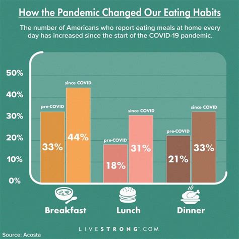 137 Nutrition Statistics You Need to Know | Livestrong.com in 2021 ...