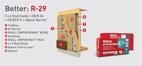 NEW PRODUCT: ROXUL Comfortboard 80 Rigid Insulation