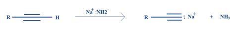 Difference Between Protonation and Deprotonation | Definition ...