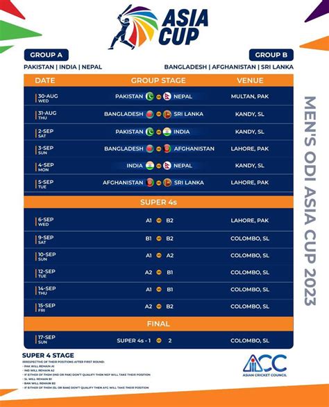 Asia Cup 2023 Schedule, Date, Group Wise Team Time Table, Venue, Teams ...