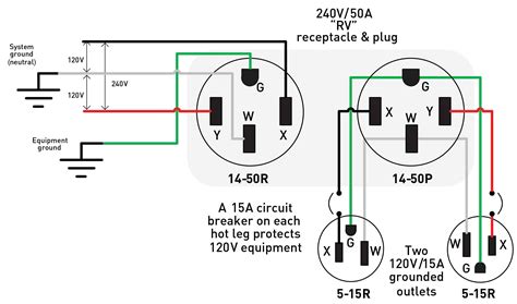 30 Amp Rv Plug Wiring Diagram