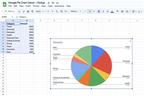 How To Make a Pie Chart in Google Sheets (Step-by-Step)