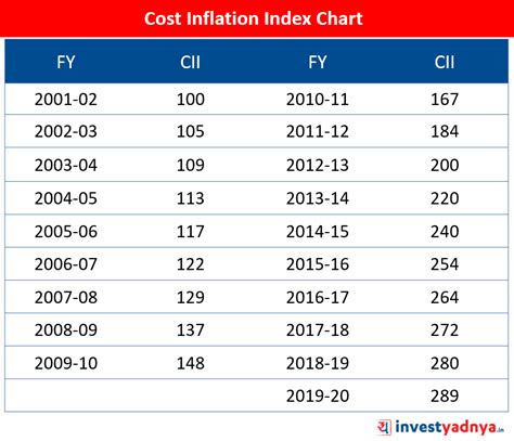 How to Calculate Capital Gain on House Property? - Yadnya Investment ...