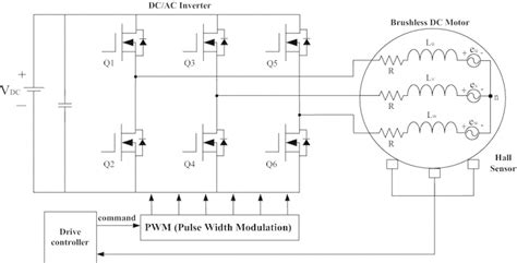 BLDC Motor Controller: Design Principles Circuit Examples, 42% OFF