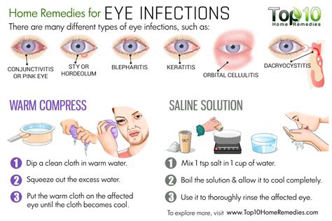 home remedies for eye infection #HomeRemediesforPinkEye | Stuffy nose ...