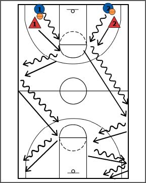 Breakthrough Basketball:1v1 Full Court Defense | Basketball, Basketball ...