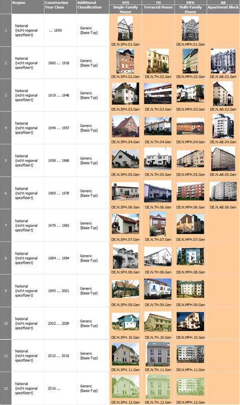 Types Of Building Construction Examples - Design Talk