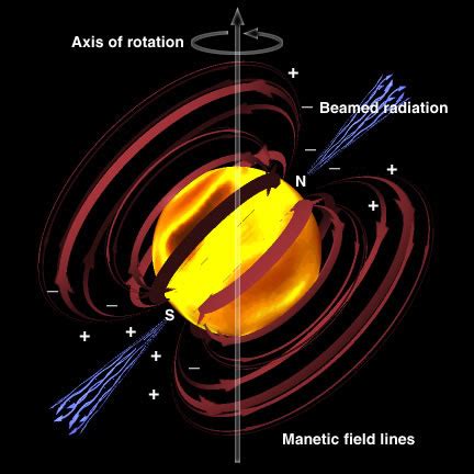 Could human life thrive on a planet in a pulsar star system ...