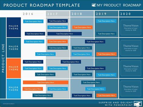 Free Roadmap Template Powerpoint Of Five Phase Agile software Timeline ...